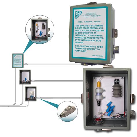 junction box breakout guard|Smart Box .